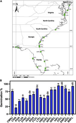 Environmental conditions predetermine quality, germination, and innate antioxidants pool in sea oat (Uniola paniculata L.) seeds
